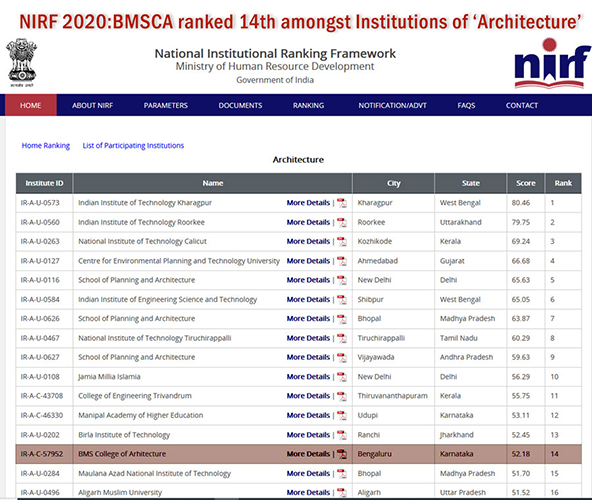 BMS Rankings